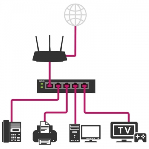 HUB SWITCH 5 PTOS 10 | 100 | 1000 TP-LINK TL-SG105E